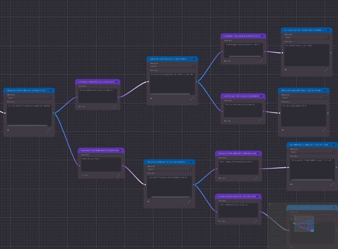 System used for multiple choice dialogues